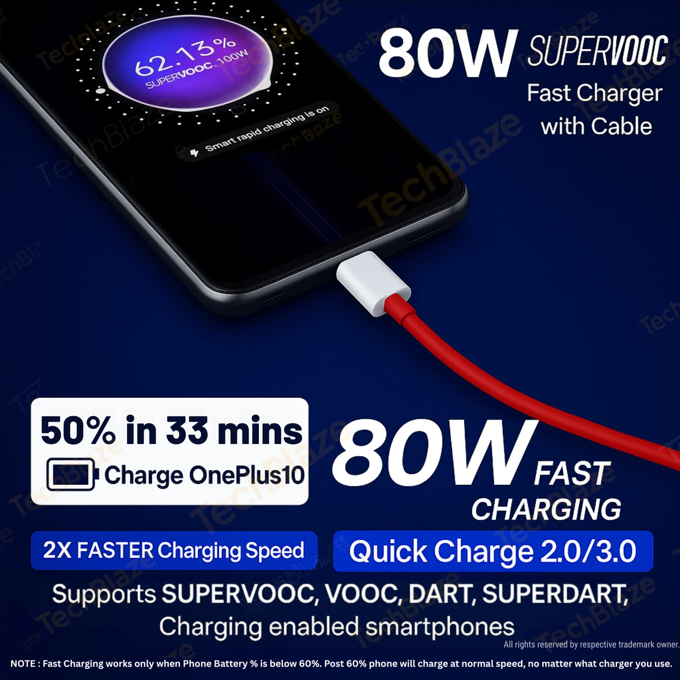 TechBlaze 80W SuperVOOC 7.3A Wall Charger for Mobile with Detachable Cable (White, Fast Charging Adapter, Cable Included) - Image 4