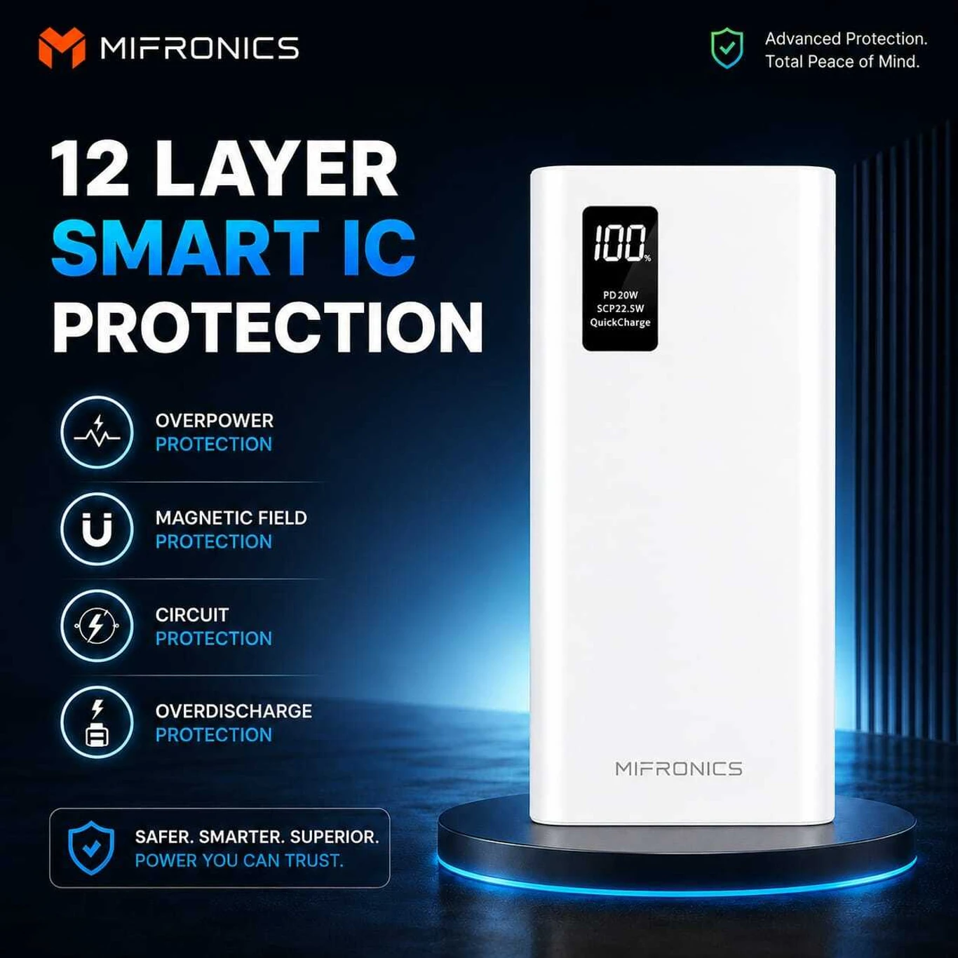 MIFRONICS 20000 mAh 22.5W Pocket Size Power Bank (White, Lithium Polymer, Quick Charge 4.0, Power Delivery 3.0, Fast Charging) - Image 4