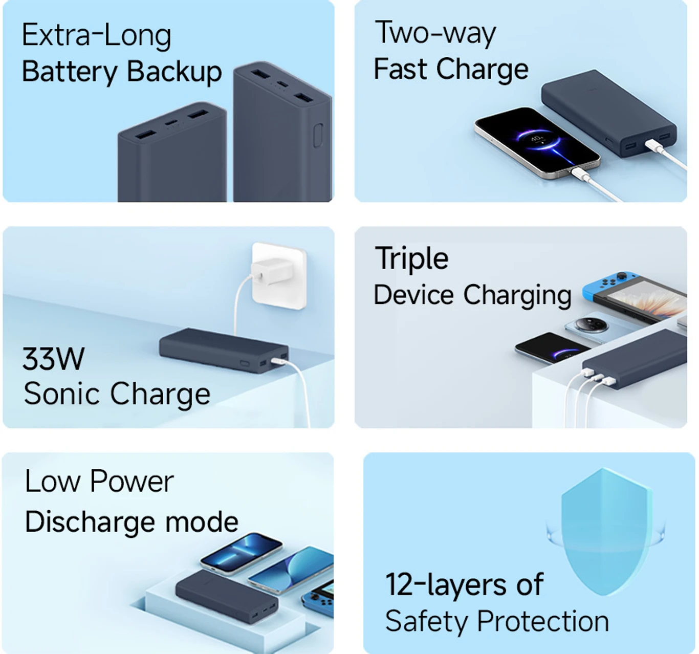 Mi 20000 mAh 33W Power Bank (Blue, Lithium-ion, Power Delivery 3.0, Fast Charging for Mobile, Earbuds, Speaker, Smartwatch, Trimmer, Tablet) - Image 3