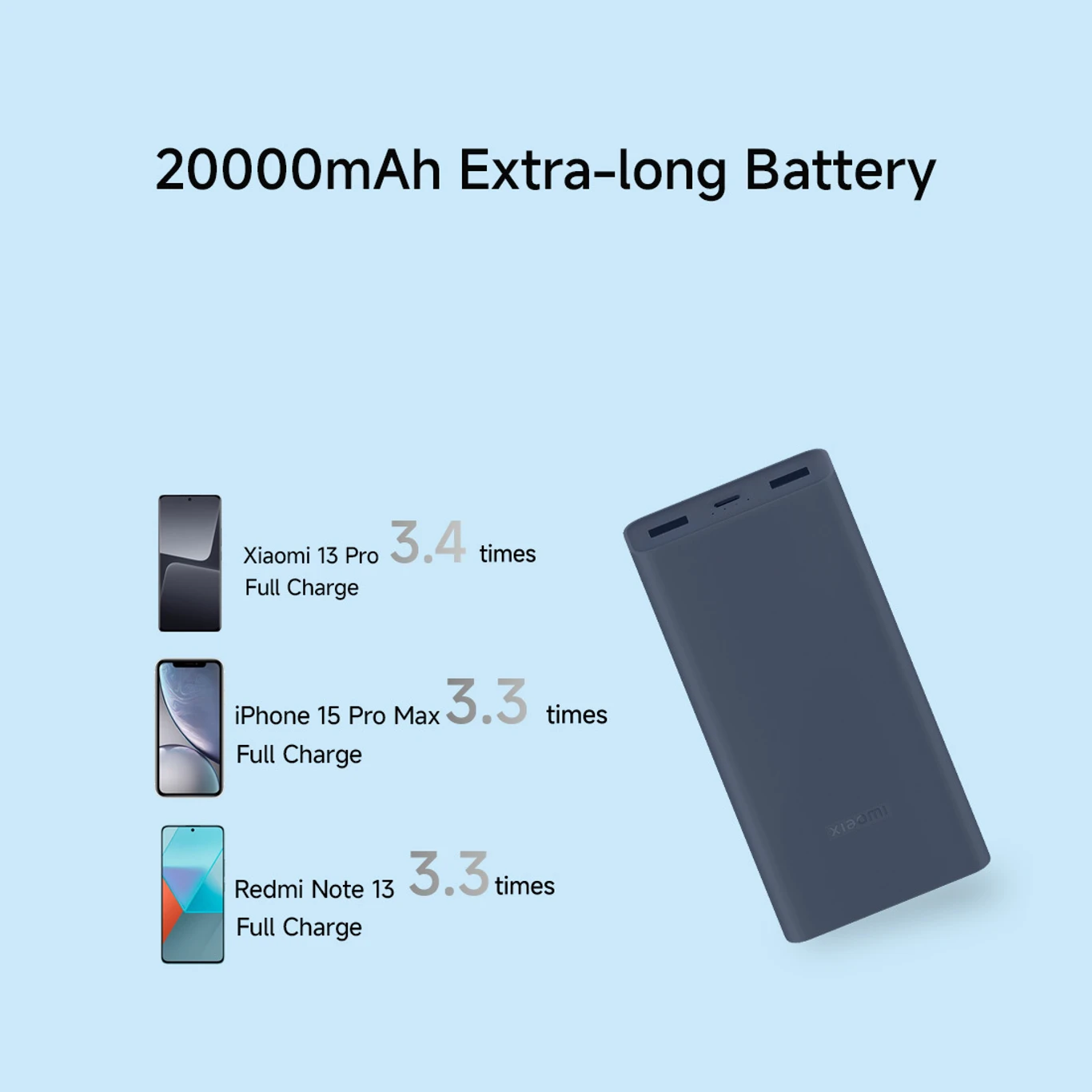 Mi 20000 mAh 33W Power Bank (Blue, Lithium-ion, Power Delivery 3.0, Fast Charging for Mobile, Earbuds, Speaker, Smartwatch, Trimmer, Tablet) - Image 5