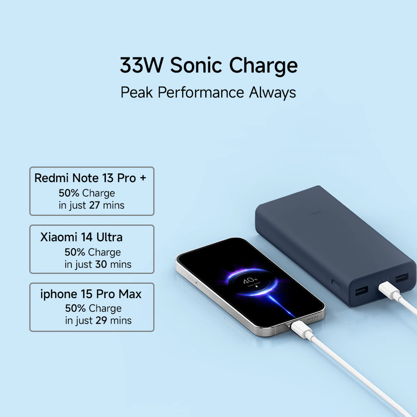 Mi 20000 mAh 33W Power Bank (Blue, Lithium-ion, Power Delivery 3.0, Fast Charging for Mobile, Earbuds, Speaker, Smartwatch, Trimmer, Tablet) - Image 6